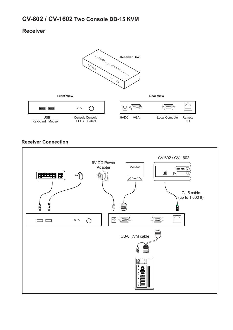 Receiver, Two console db-15 kvm, Receiver connection | Rackmount Solutions CV-802 User Manual | Page 5 / 16