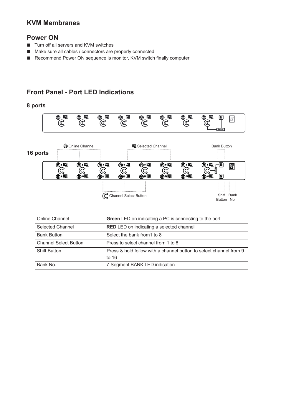 Kvm membranes power on, Front panel - port led indications | Rackmount Solutions CV-802 User Manual | Page 7 / 16