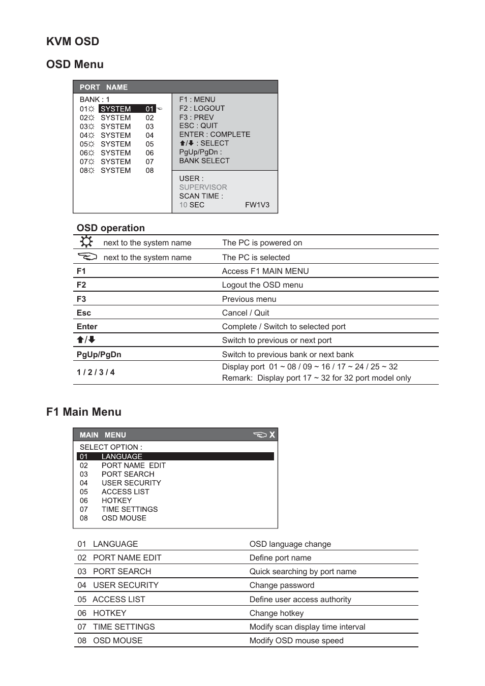 Kvm osd osd menu f1 main menu | Rackmount Solutions CV-802 User Manual | Page 9 / 16