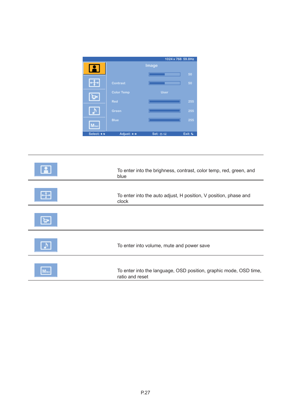 Chapter 10, 2 on-screen menu, Osd confi guration page | Rackmount Solutions CYBER VIEW RP-817QD User Manual | Page 31 / 48