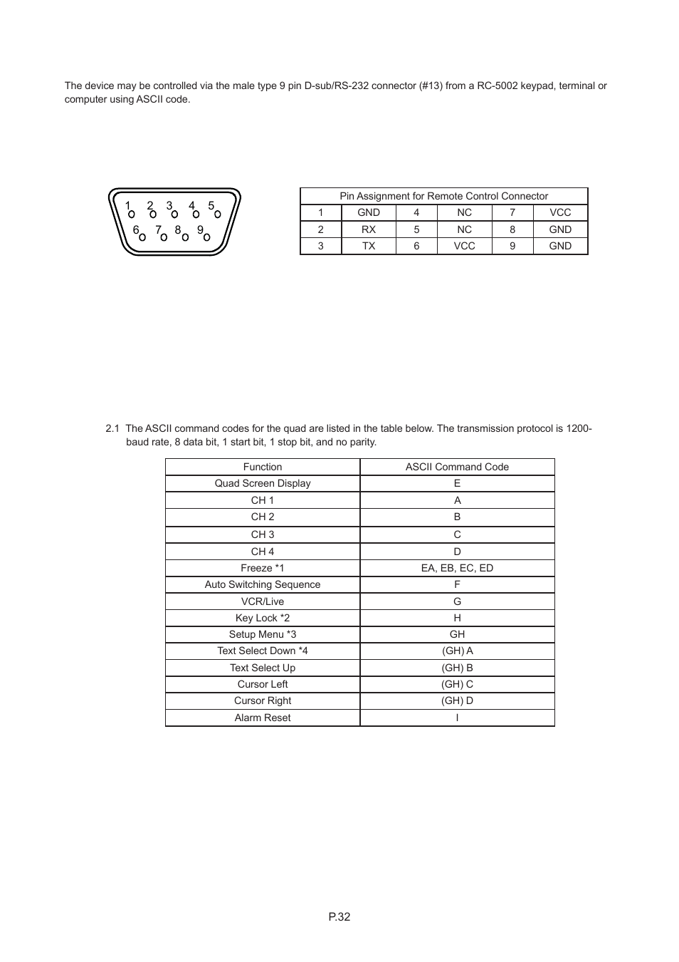 Chapter 11, 3 remote control connection & operation | Rackmount Solutions CYBER VIEW RP-817QD User Manual | Page 36 / 48