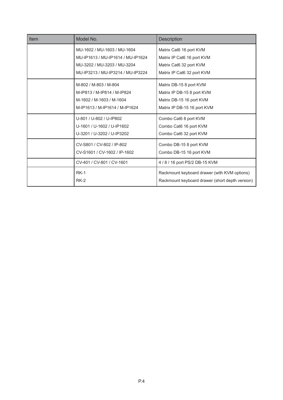 Chapter 1, 6 peripheral products | Rackmount Solutions CYBER VIEW RP-817QD User Manual | Page 8 / 48