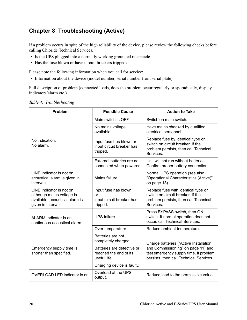 Chapter 8 troubleshooting (active), Table 4. troubleshooting | Rackmount Solutions VA 10000 User Manual | Page 24 / 58