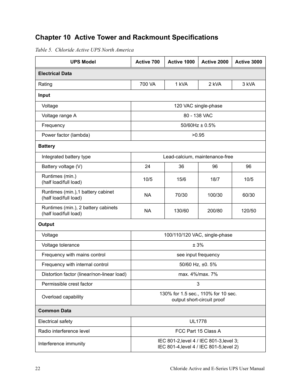 Table 5. chloride active ups north america, R 10 | Rackmount Solutions VA 10000 User Manual | Page 26 / 58