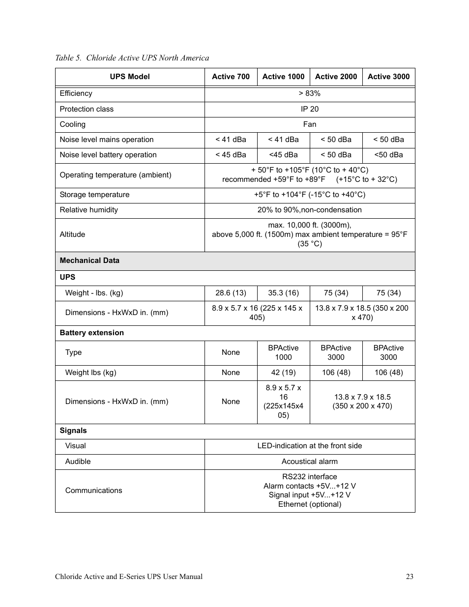 Rackmount Solutions VA 10000 User Manual | Page 27 / 58