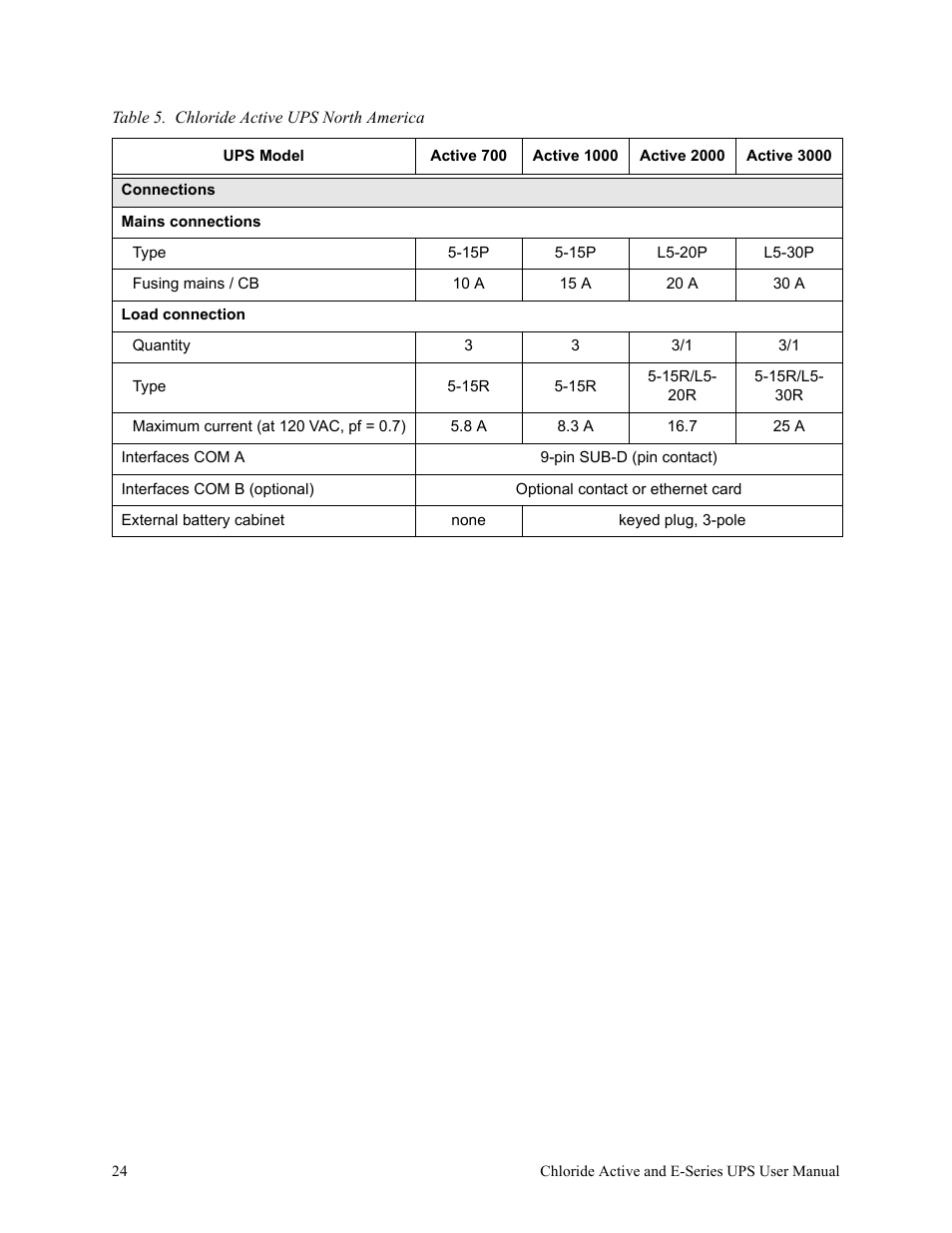 Rackmount Solutions VA 10000 User Manual | Page 28 / 58