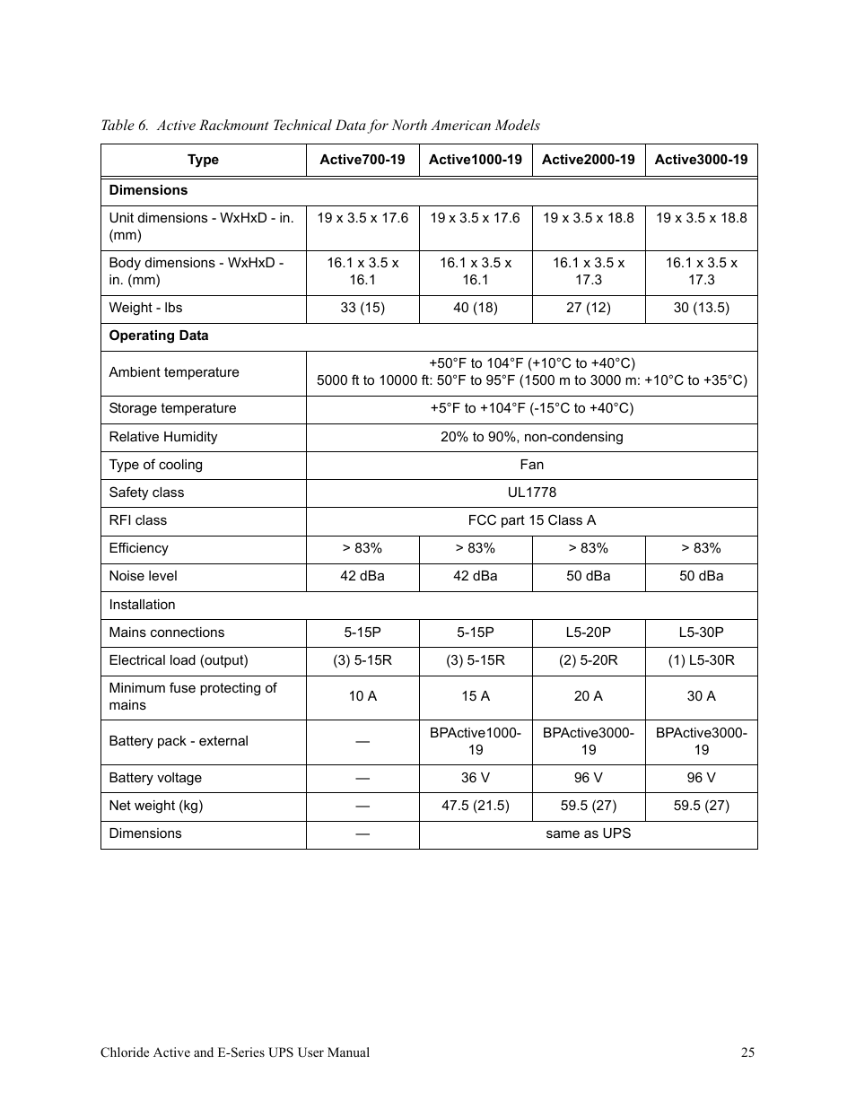 Rackmount Solutions VA 10000 User Manual | Page 29 / 58