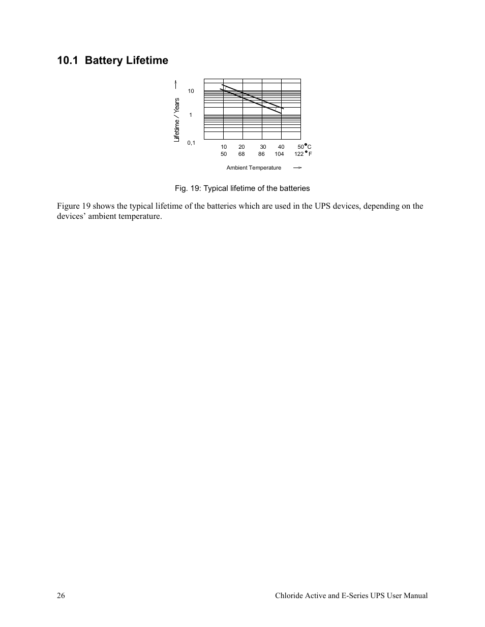 1 battery lifetime, Fig. 19: typical lifetime of the batteries | Rackmount Solutions VA 10000 User Manual | Page 30 / 58