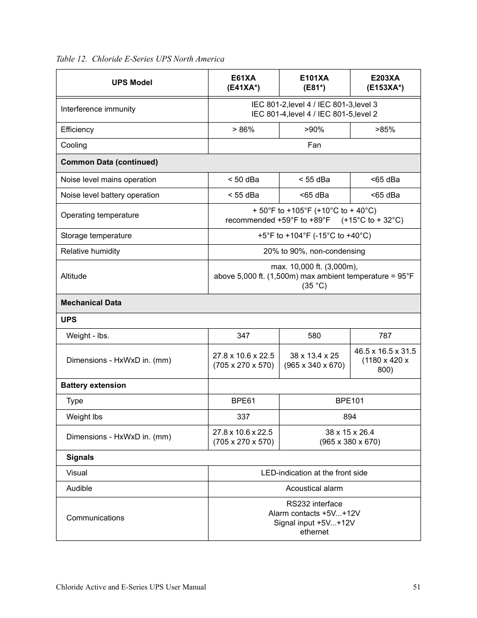 Rackmount Solutions VA 10000 User Manual | Page 55 / 58