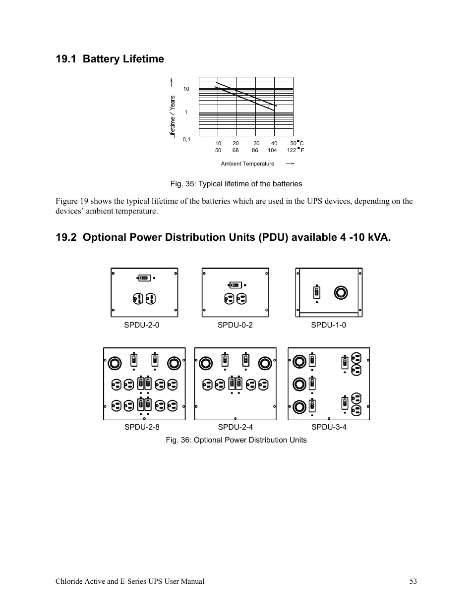 1 battery lifetime, Fig. 35: typical lifetime of the batteries, Fig. 36: optional power distribution units | Rackmount Solutions VA 10000 User Manual | Page 57 / 58