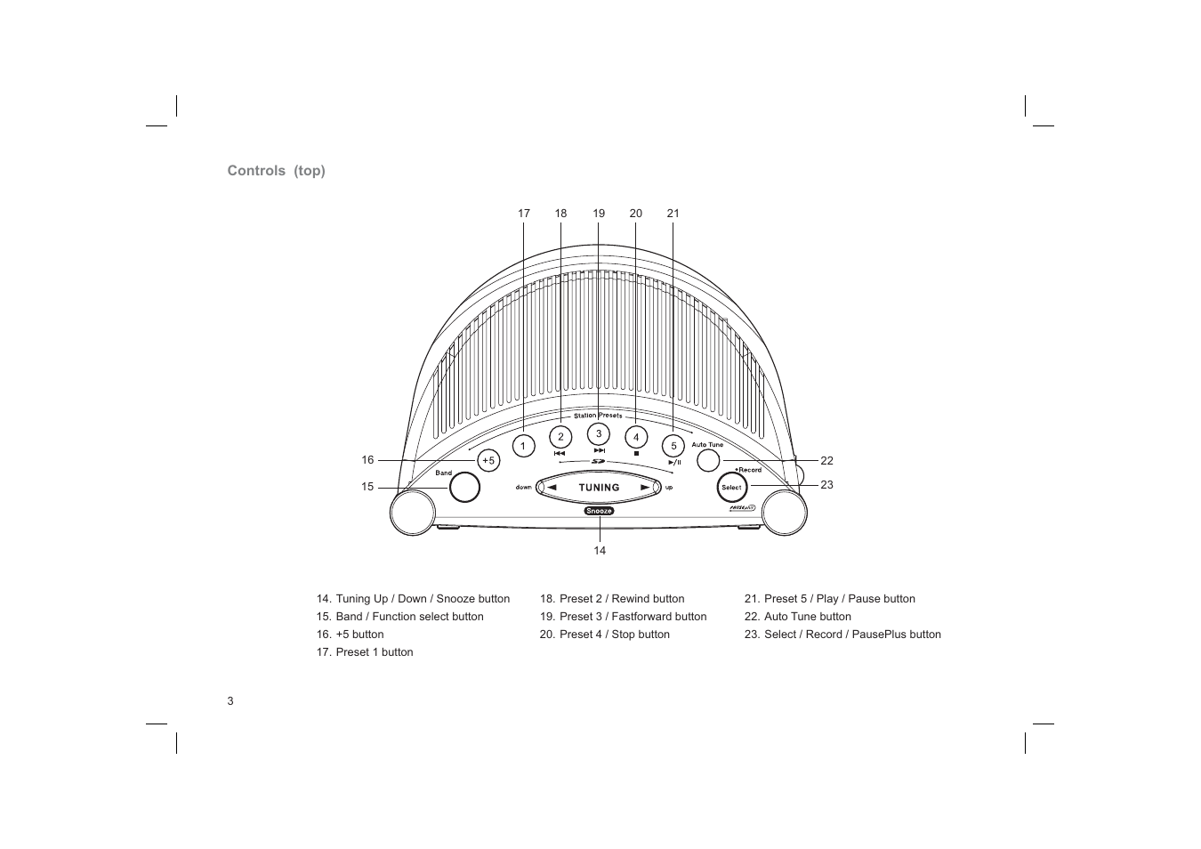 Roberts Radio Gemini 33 CRD-33 User Manual | Page 4 / 48