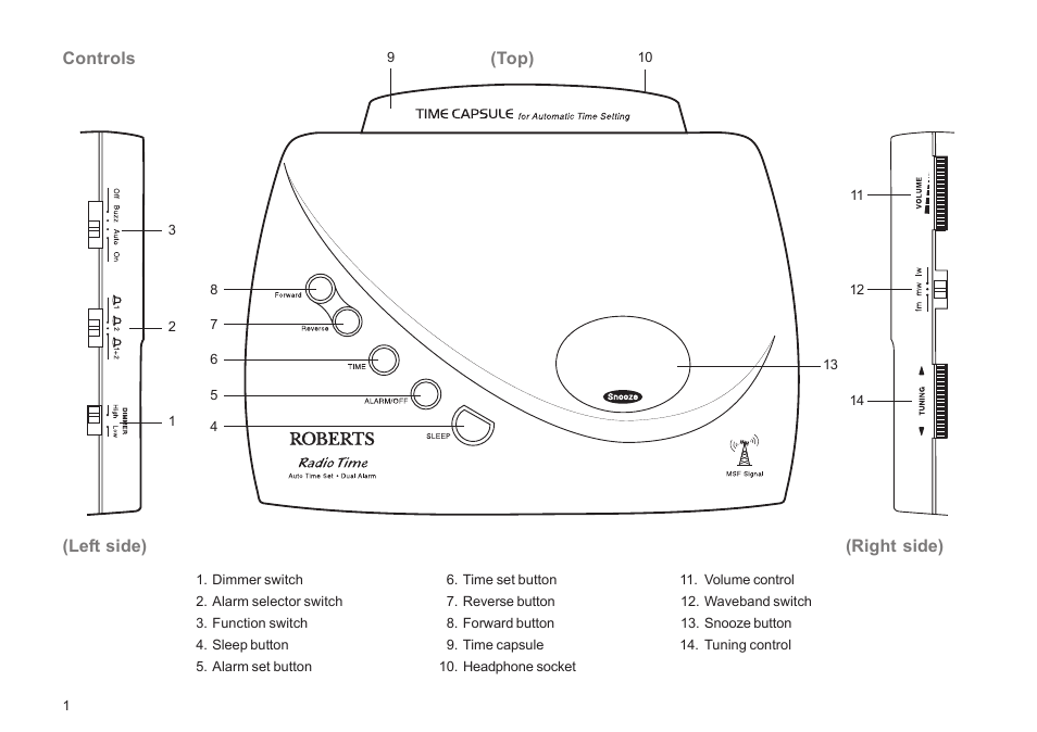 Roberts Radio CR9931 User Manual | Page 2 / 12