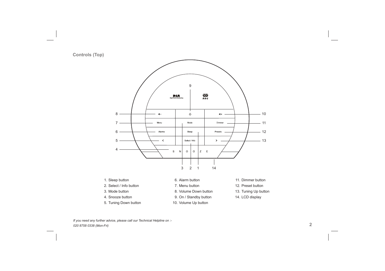 Roberts Radio DreamTime2 User Manual | Page 3 / 32