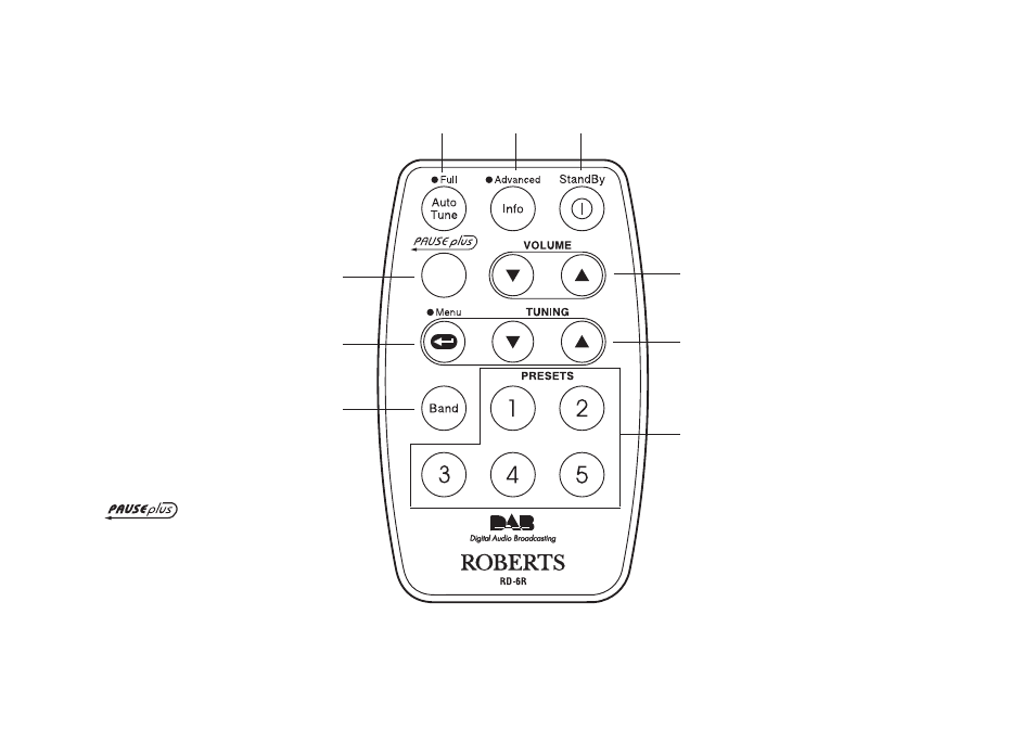 Remote control | Roberts Radio RD-6R User Manual | Page 19 / 28