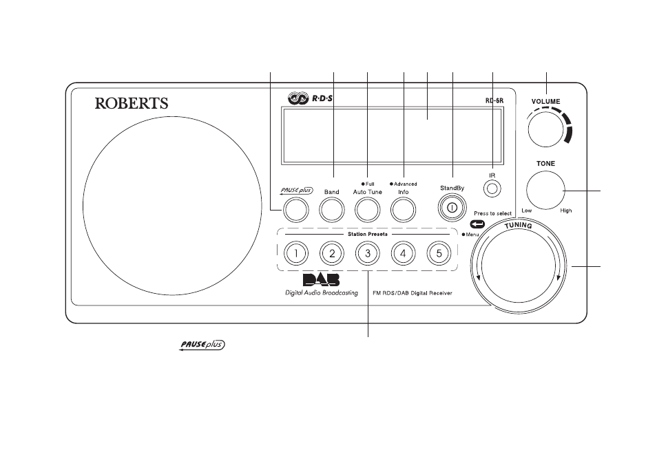 Controls, Front) | Roberts Radio RD-6R User Manual | Page 3 / 28