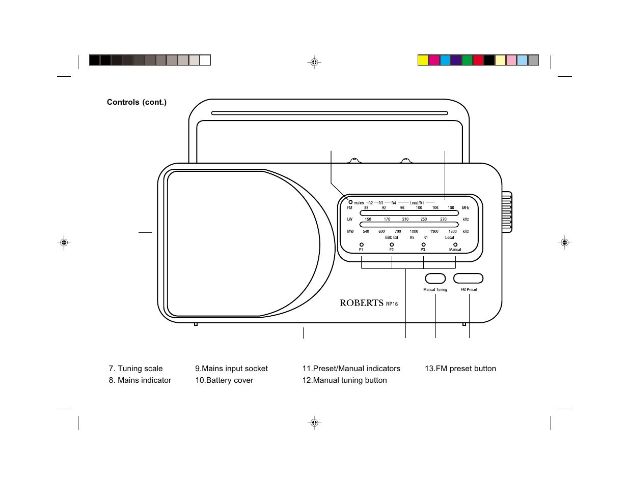Roberts Radio RP16 User Manual | Page 3 / 8