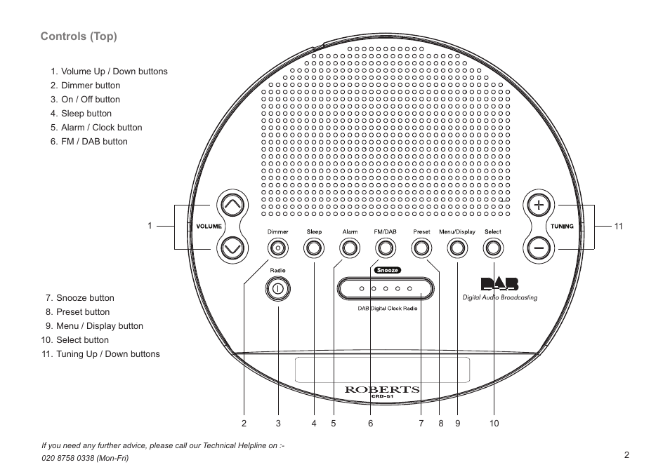 Controls (top) | Roberts Radio CRD-51 User Manual | Page 3 / 32