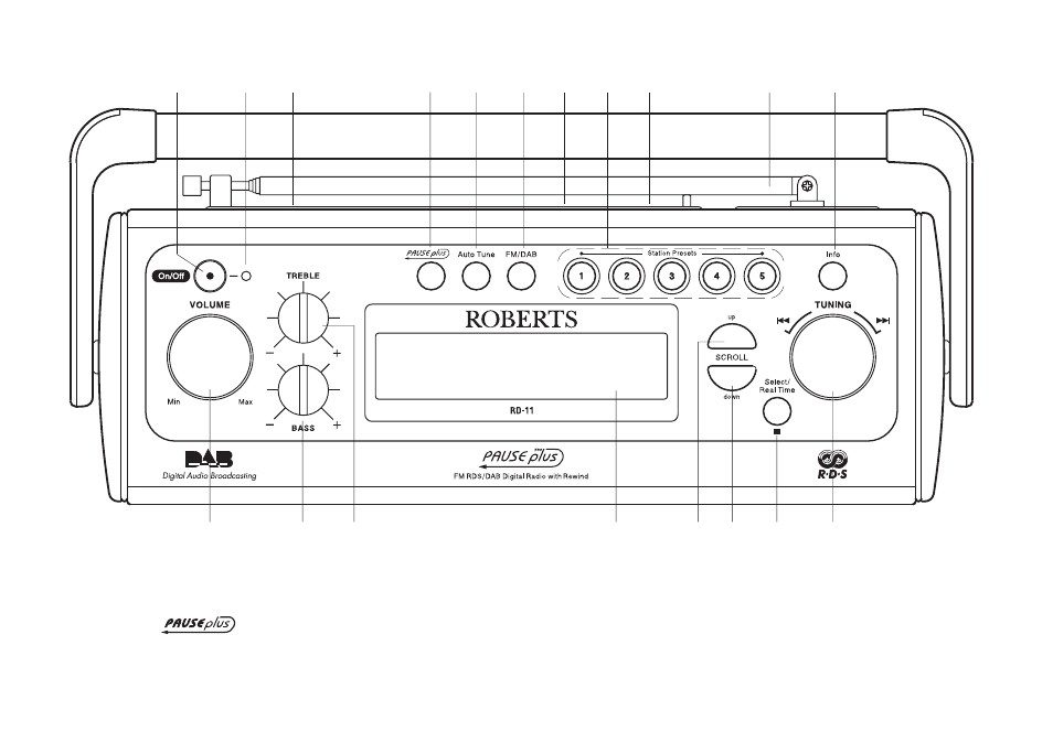 Controls, Top) | Roberts Radio Gemini 11 RD-11 User Manual | Page 3 / 20