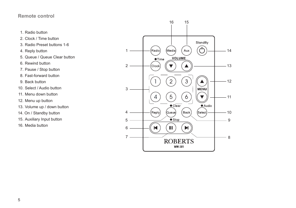 Remote control | Roberts Radio WM201 User Manual | Page 6 / 64