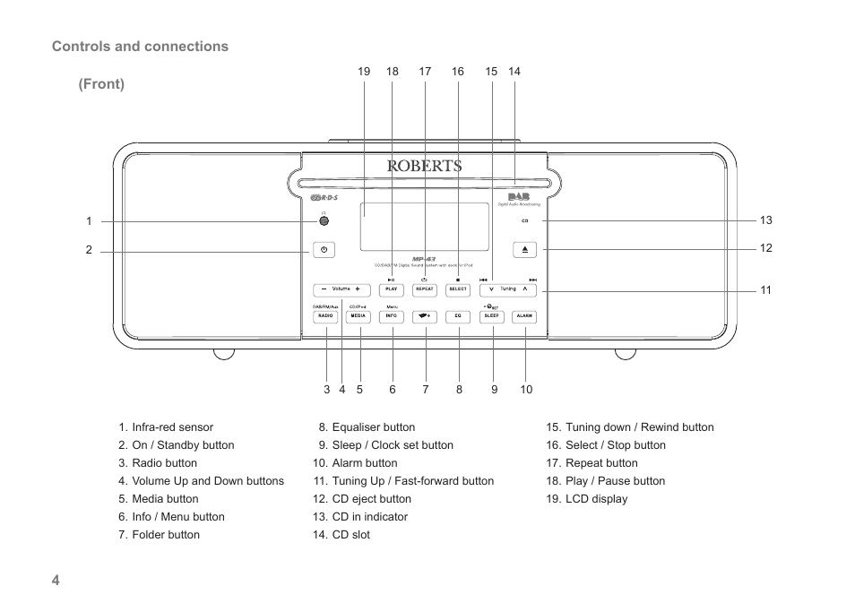 4controls and connections, Front) | Roberts Radio MP-43 User Manual | Page 6 / 52