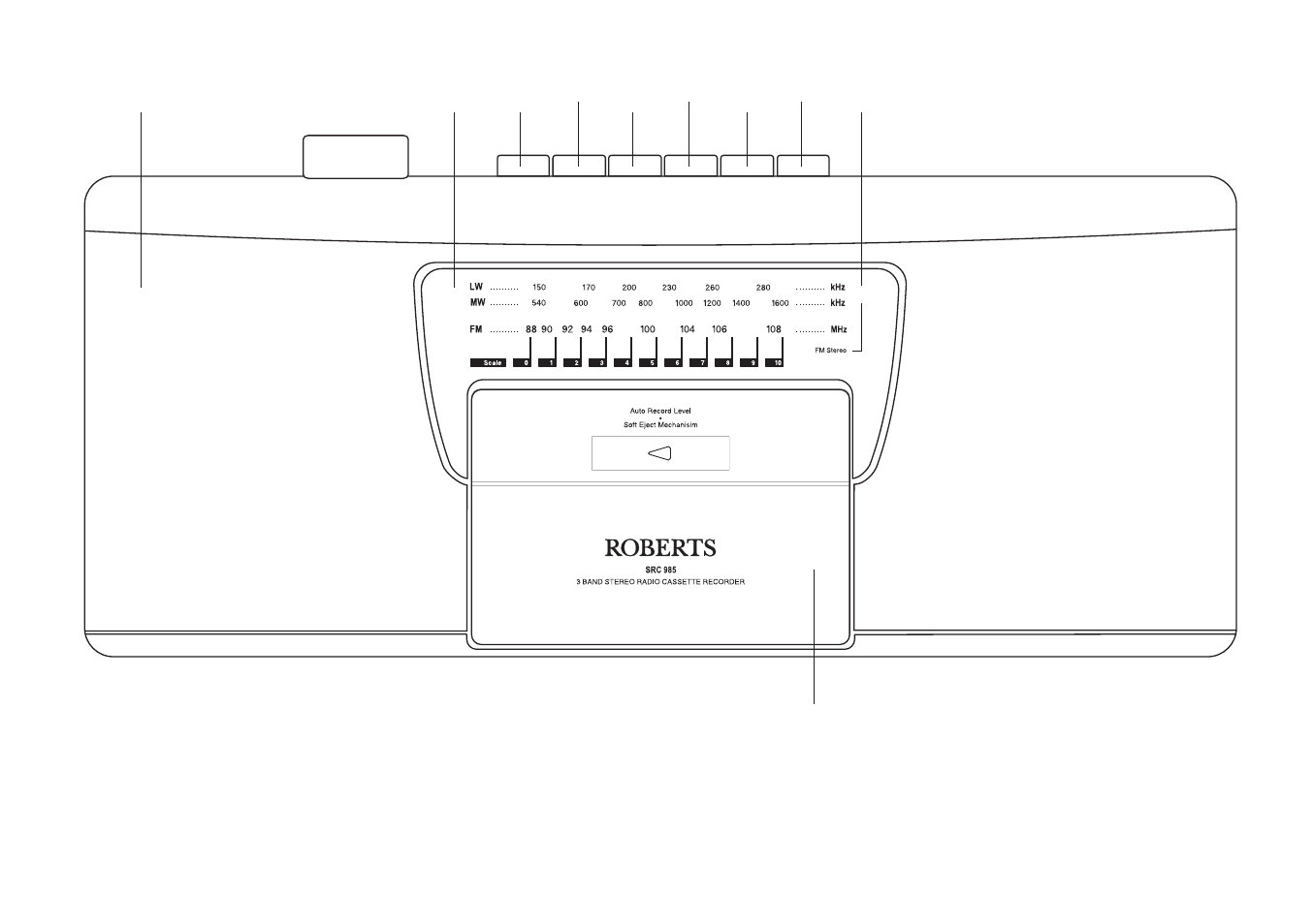 Controls | Roberts Radio SRC985 User Manual | Page 2 / 8