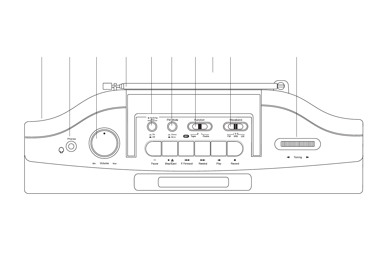Controls (cont.) | Roberts Radio SRC985 User Manual | Page 3 / 8