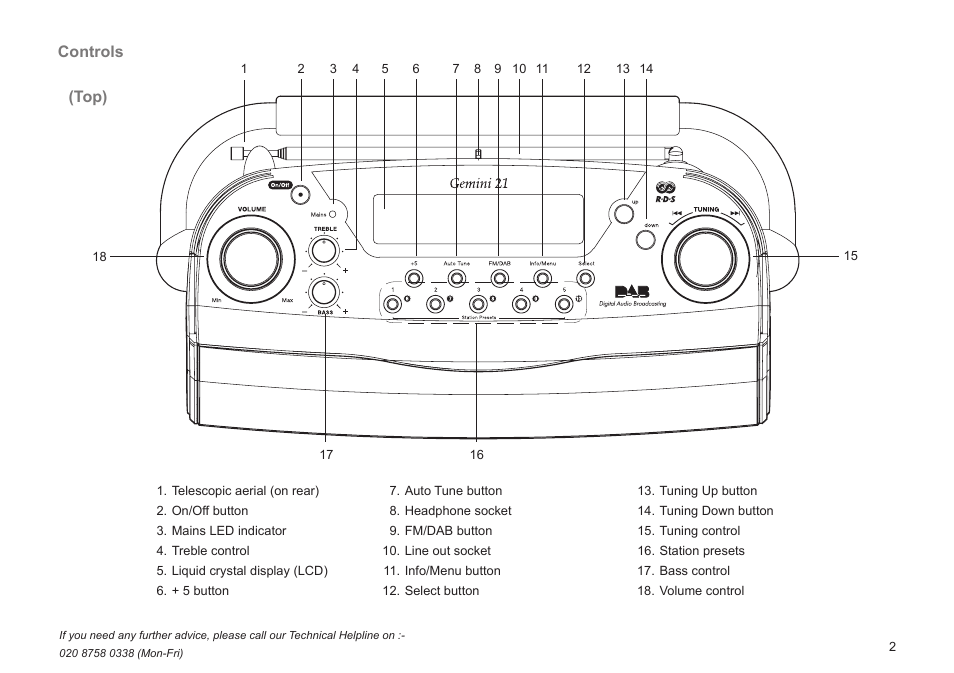 Controls, Top) | Roberts Radio Gemini 21 RD-21 User Manual | Page 3 / 28