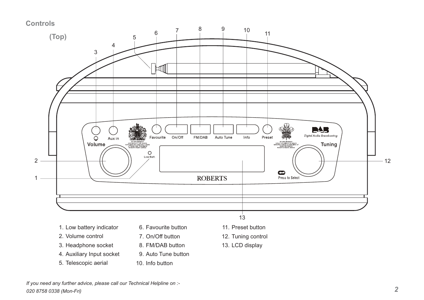 2controls, Top) | Roberts Radio Revival RD-60 User Manual | Page 3 / 24