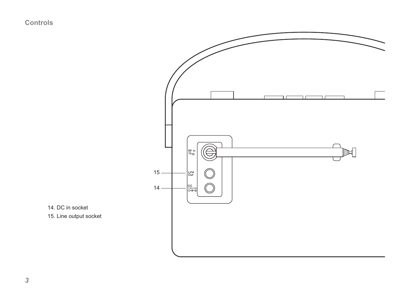 Roberts Radio Revival RD-60 User Manual | Page 4 / 24