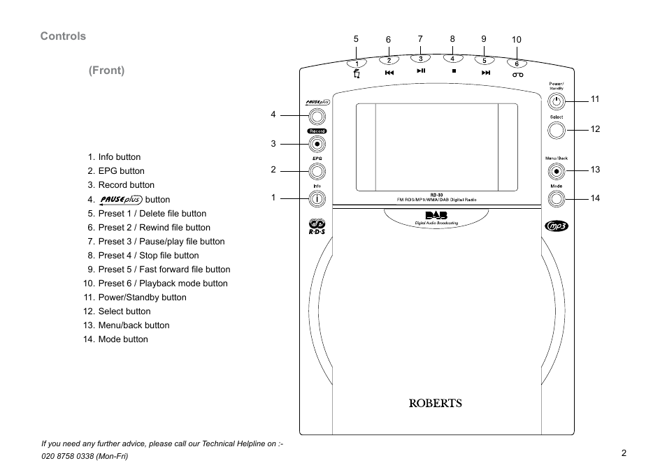 Controls, Front) | Roberts Radio MP-30 User Manual | Page 3 / 64