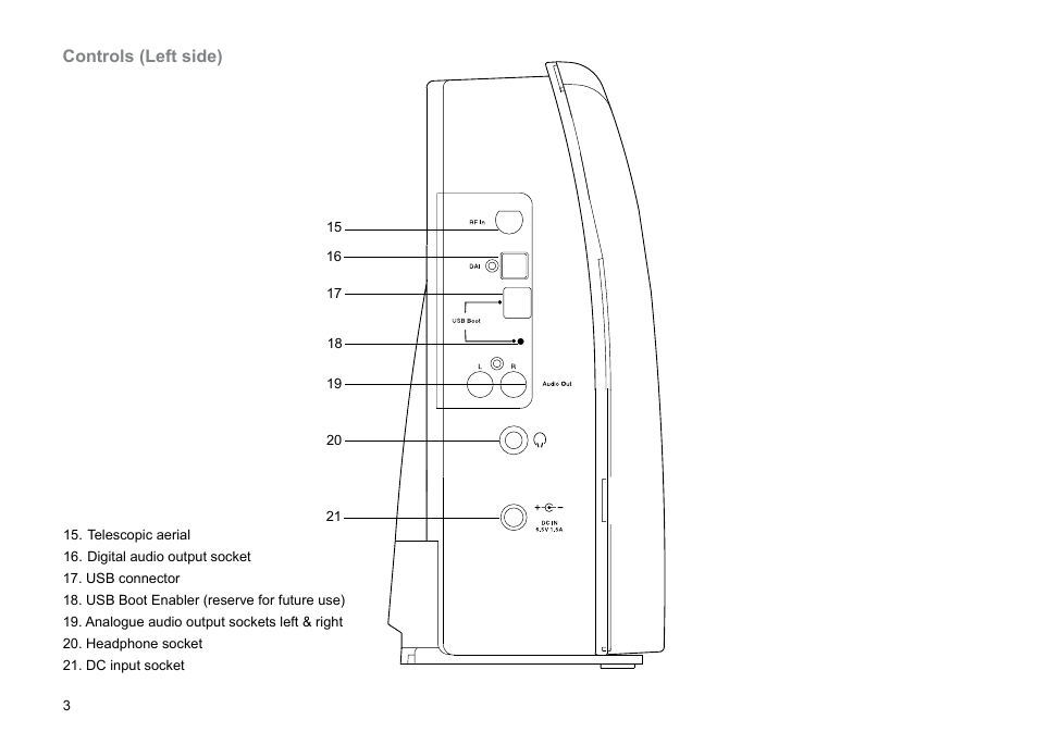Controls (left side) | Roberts Radio MP-30 User Manual | Page 4 / 64