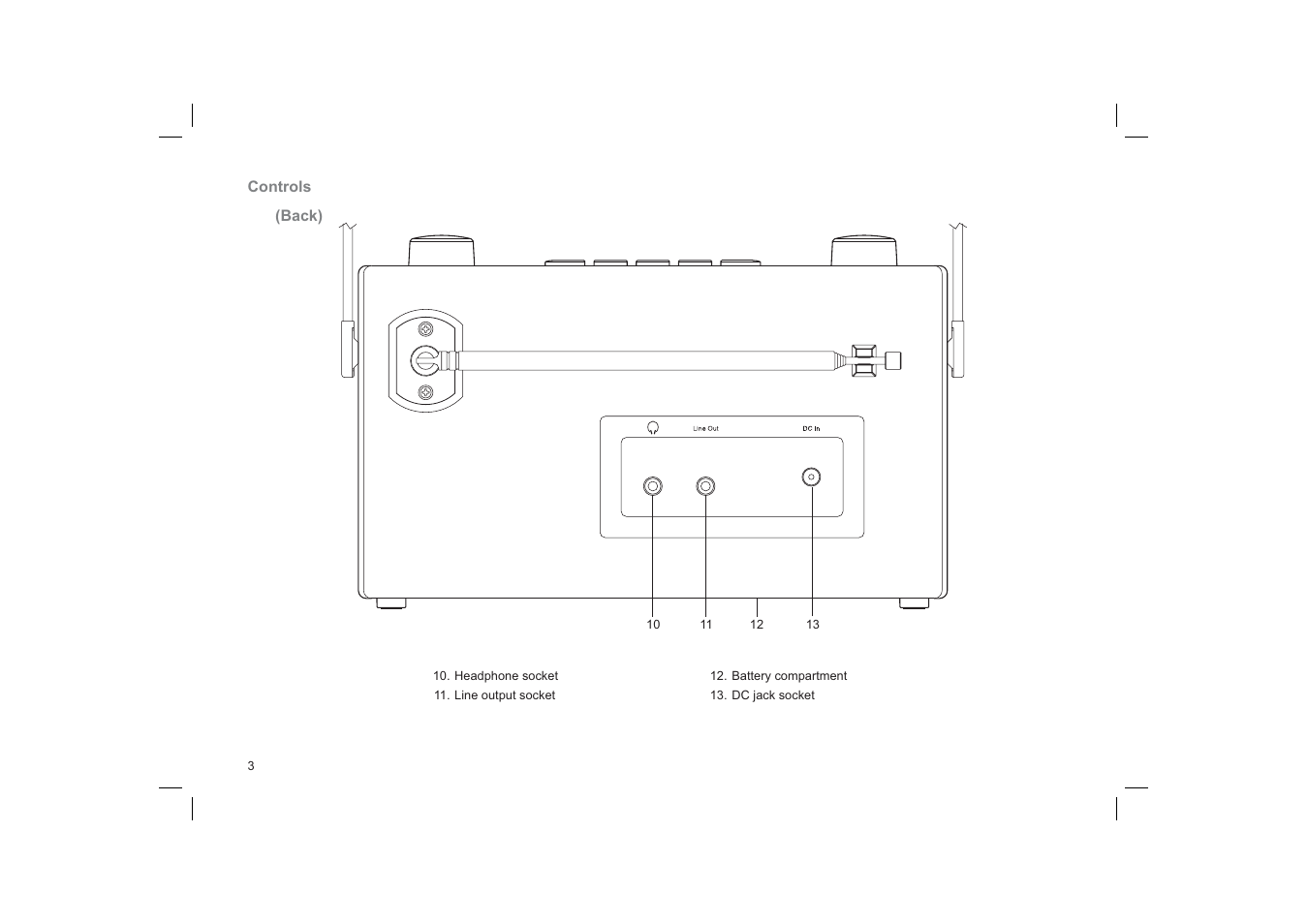 Roberts Radio RD-76 User Manual | Page 4 / 20