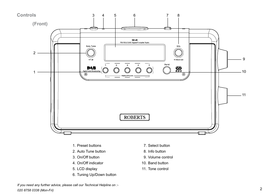 Controls, Front) | Roberts Radio Gemini 46 RD-46 User Manual | Page 3 / 20