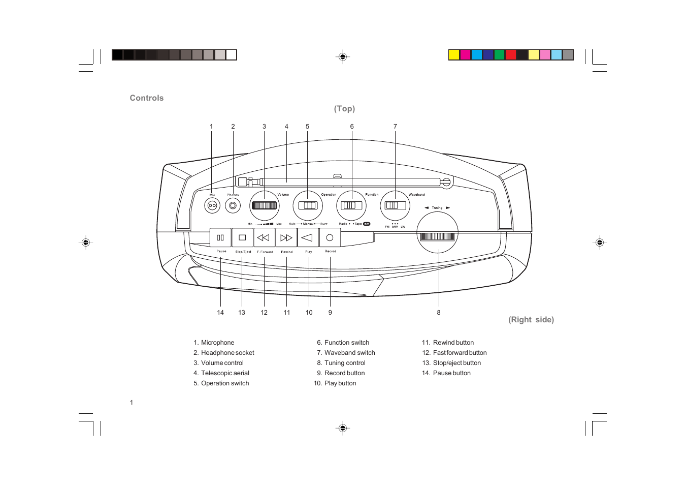 Roberts Radio RC9907 User Manual | Page 2 / 20