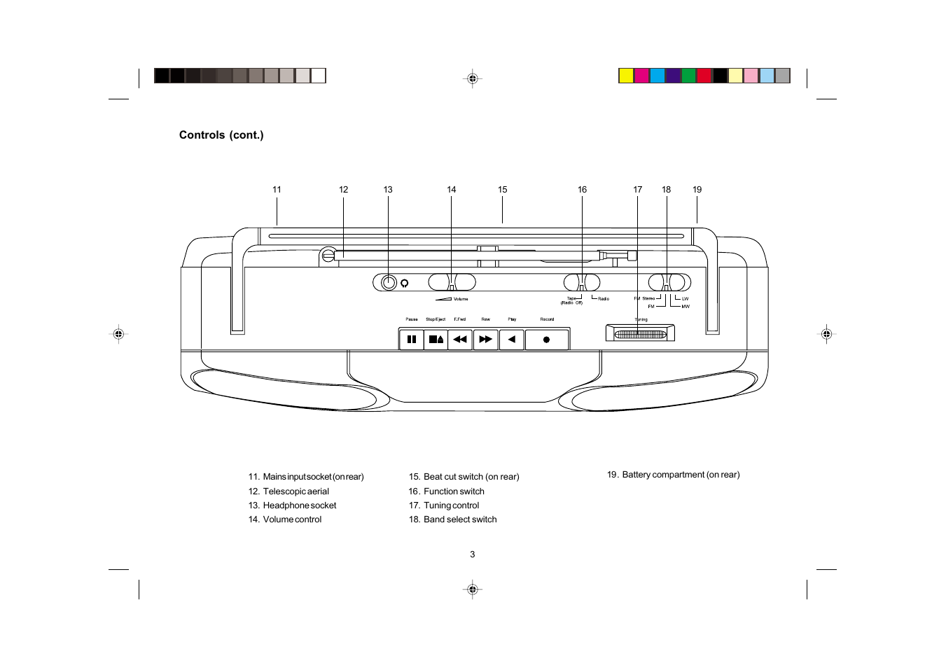 Roberts Radio SRC955 User Manual | Page 3 / 8