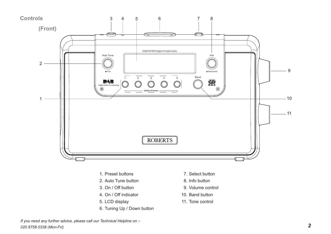 Controls, Front) | Roberts Radio Ecologic 3 User Manual | Page 3 / 24