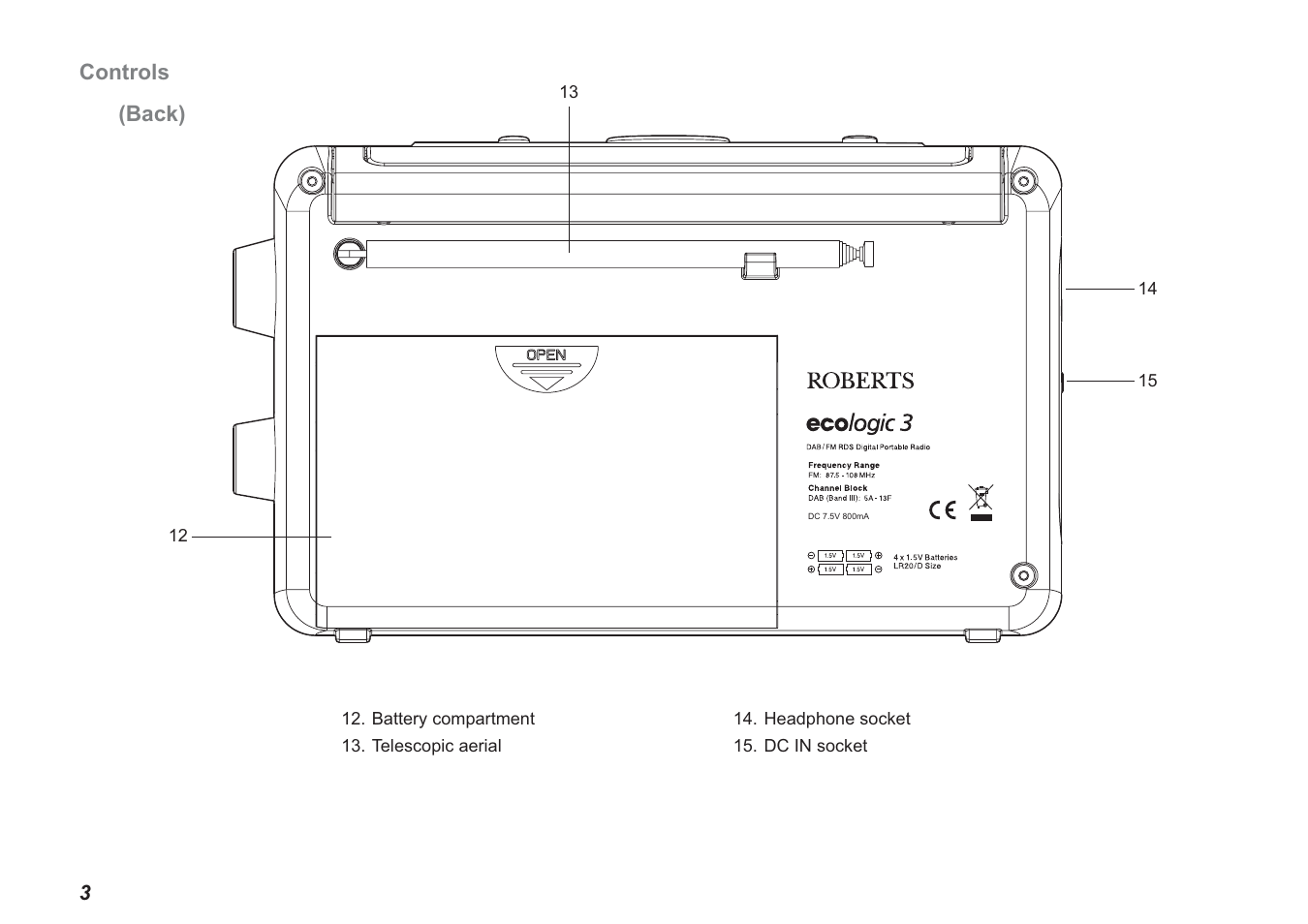 Controls, Back) | Roberts Radio Ecologic 3 User Manual | Page 4 / 24
