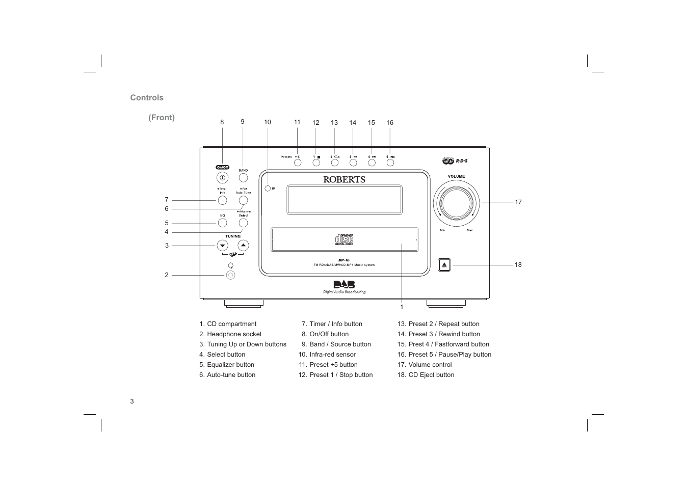 Roberts Radio MP-16CD User Manual | Page 4 / 52