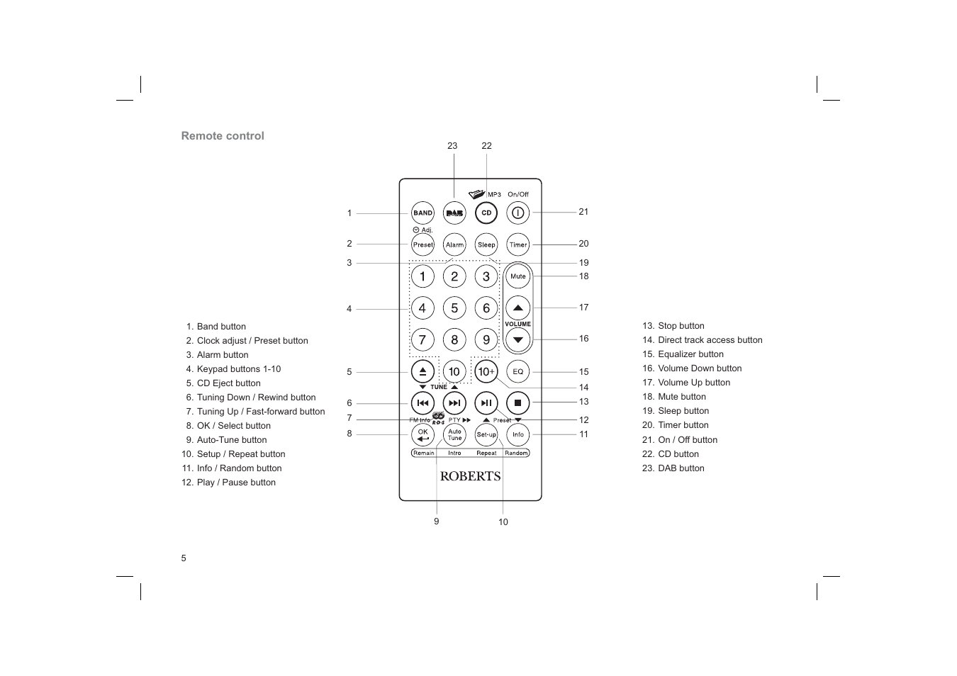 Roberts Radio MP-16CD User Manual | Page 6 / 52