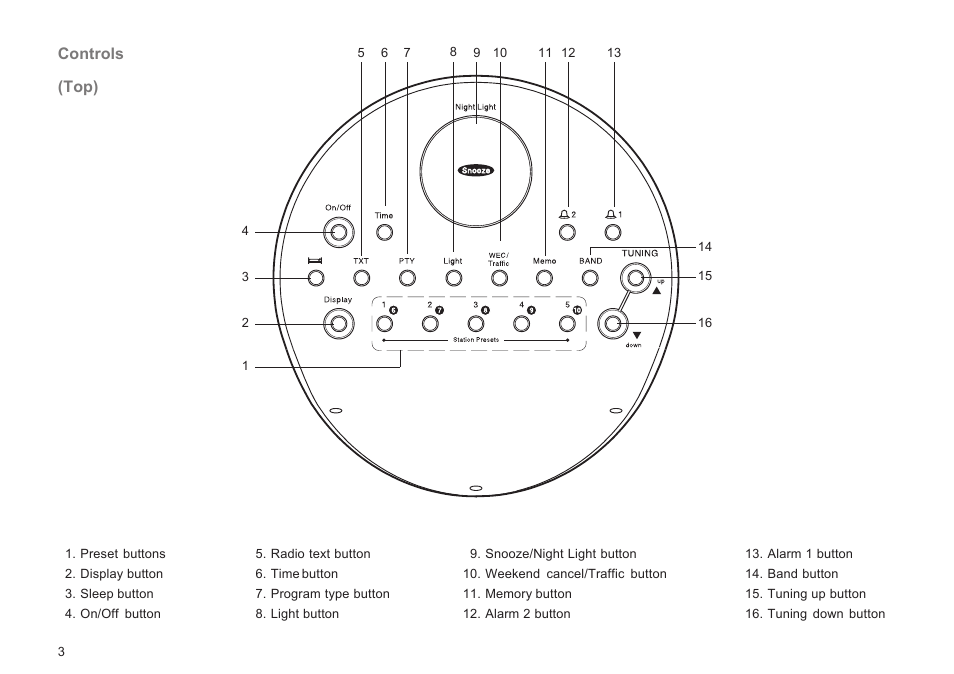 Controls, Top) | Roberts Radio CR9935 User Manual | Page 4 / 24