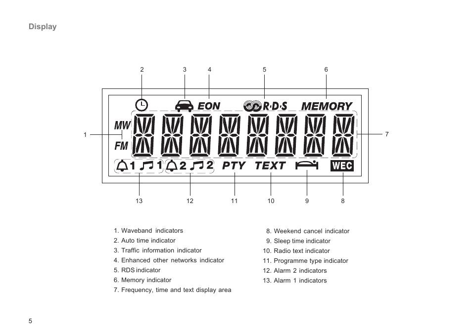Display | Roberts Radio CR9935 User Manual | Page 6 / 24