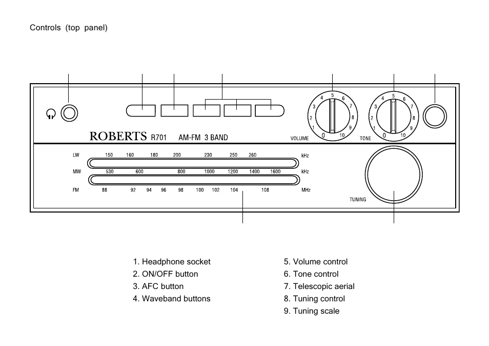 Roberts Radio R701 User Manual | Page 2 / 7