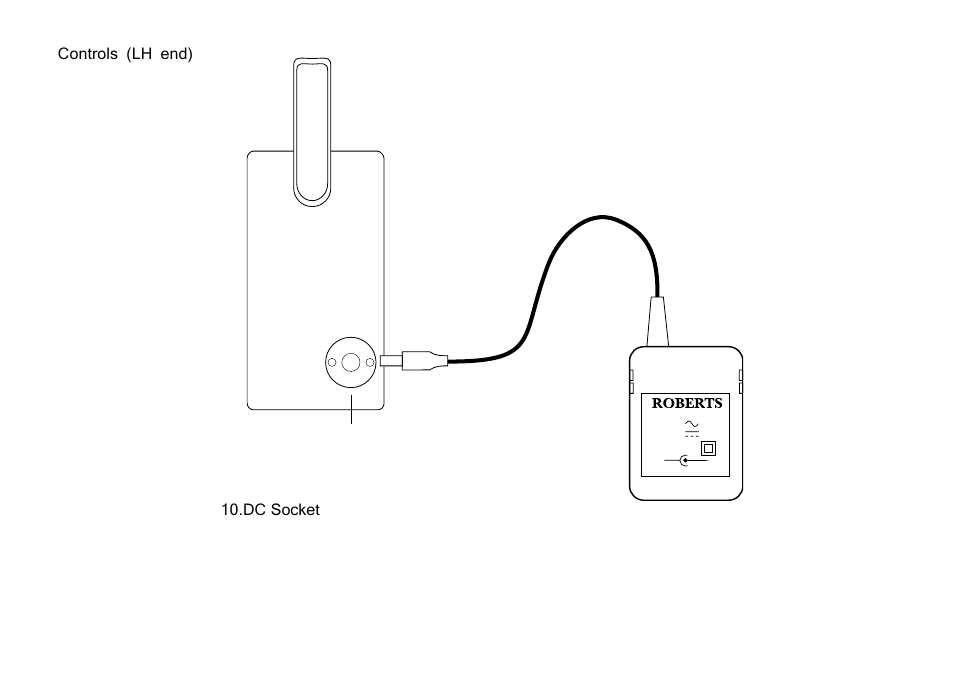 Controls (lh end), Dc socket | Roberts Radio R701 User Manual | Page 3 / 7