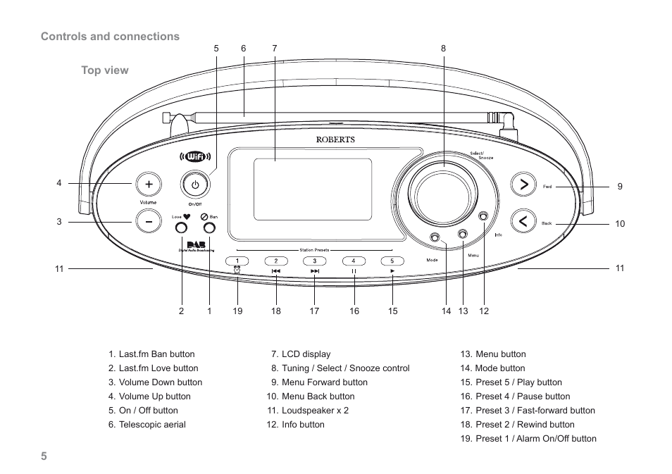Roberts Radio 205 User Manual | Page 6 / 100