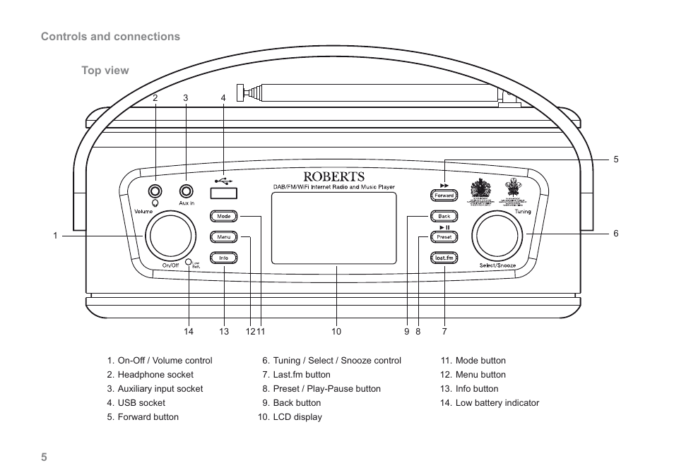 Roberts Radio iStream User Manual | Page 6 / 100