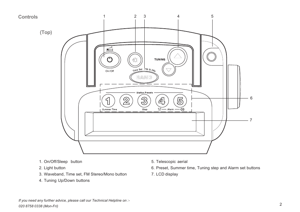 Controls, Top) | Roberts Radio R9943 User Manual | Page 3 / 24