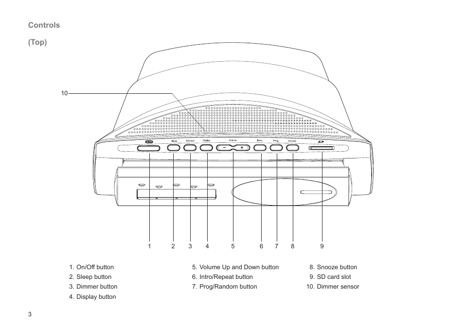 Controls, Top) | Roberts Radio BAB MP-24 User Manual | Page 4 / 44