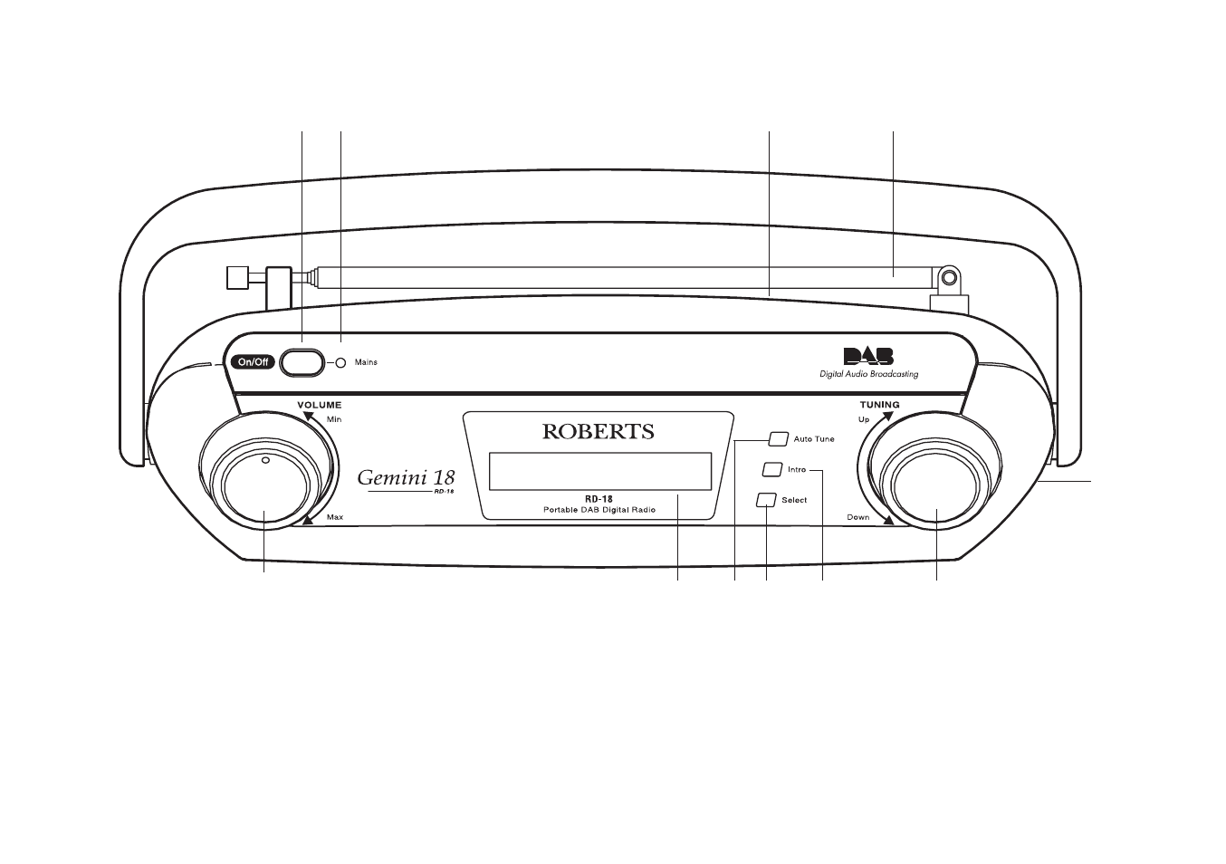 Controls, Top) | Roberts Radio RD-18 User Manual | Page 3 / 16