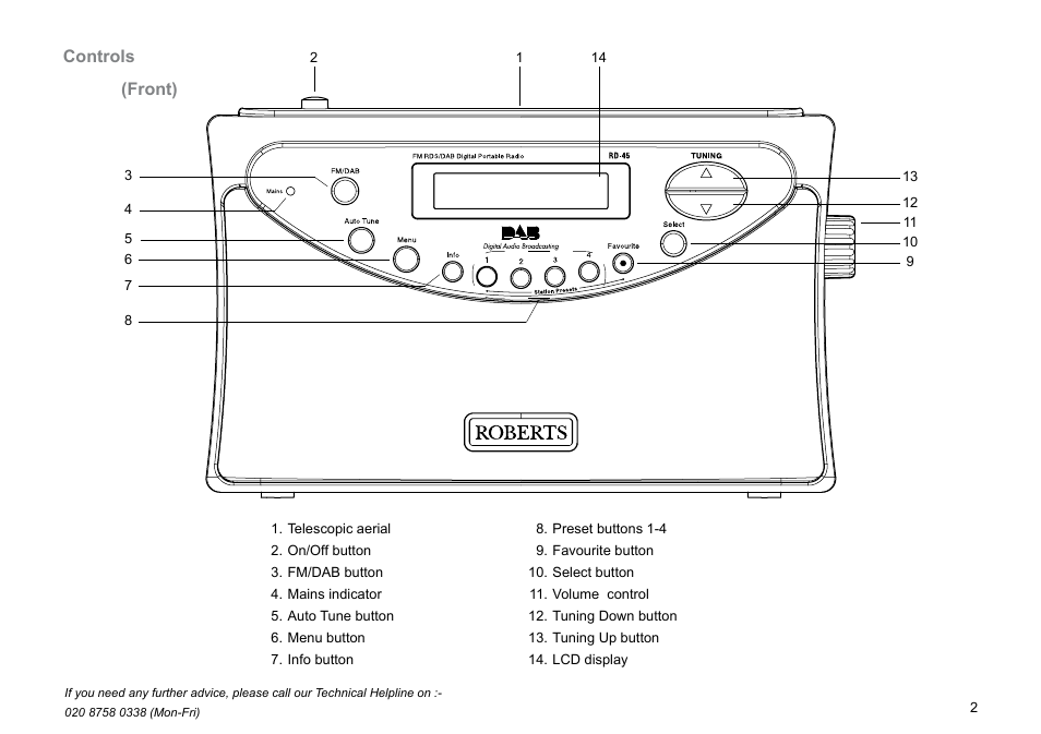 Controls, Front) | Roberts Radio Gemini 45 RD-45 User Manual | Page 3 / 24