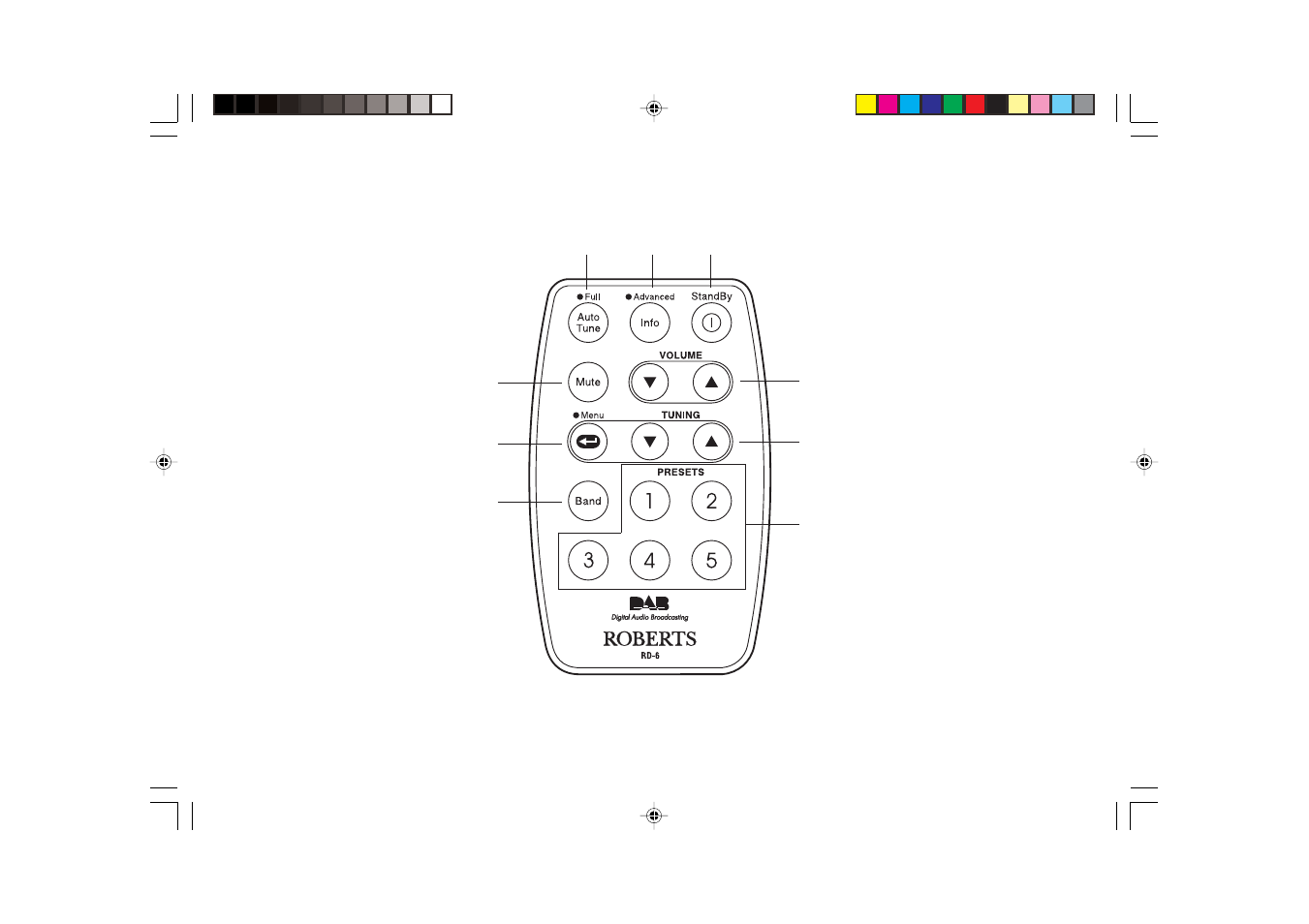 Roberts Radio RD-6 User Manual | Page 17 / 24